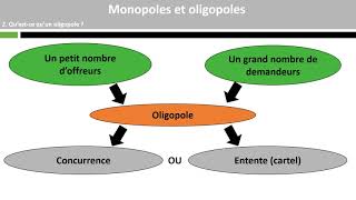 Monopoles et oligopoles 34 [upl. by Bekah]