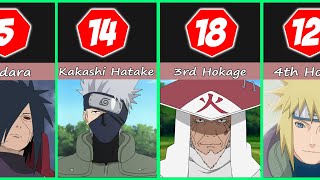 Top 50 Most Powerful Naruto Characters [upl. by Saville]