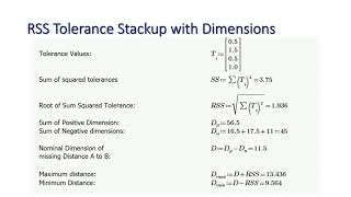 RSS Tolerance Stackup with Dimensions [upl. by Bertasi]