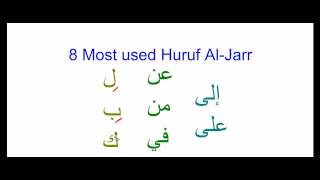 Arabic Grammar Lesson 8 Huruf alJarr Most Common Particles [upl. by Voe]