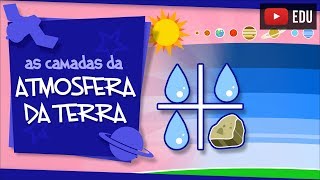 Atmosfera terrestre  e suas várias camadas [upl. by Miarhpe]