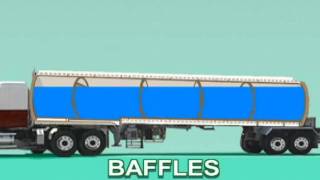 Tankers Principles Animation [upl. by Nellek315]