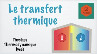 Le transfert thermique [upl. by Aerdnua]