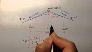 Advanced Geomatics Vertical Curve Example Highest Point [upl. by Nazay]