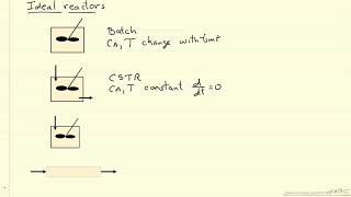 Introduction to Chemical Reactor Design [upl. by Wendelina]