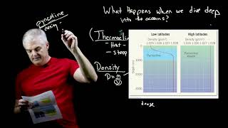 Ocean Temperature amp Salinity Simplified [upl. by Eveneg695]