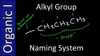 Alkyl Group Naming IUPAC Style  Organic Chemistry I [upl. by Enial]