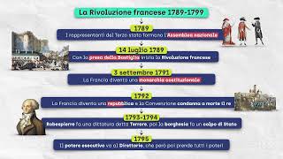 La Rivoluzione francese [upl. by Ikin]