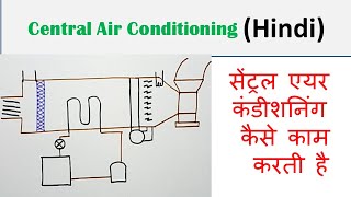 Central Air Conditioning Hindi  How Central Air Conditioner Works [upl. by Reneta121]