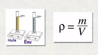 Densité des liquides [upl. by Acitel79]