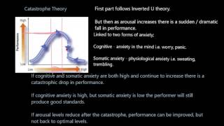 Theories of Arousal [upl. by Tav]