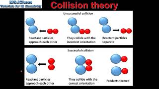 R222 Collision theory [upl. by Uehttam470]