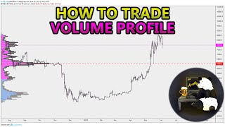 How to Trade Volume Profile VPVR VWAP  and VPSR Analysis Stocks Crypto Forex [upl. by Gonroff]