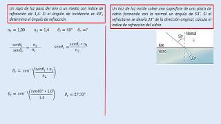 Refracción de la luz [upl. by Ahsiram]