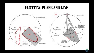 Stereographic Projections  Schmidt and Wulff Net Explained  Structural geology [upl. by Ahsyekal]