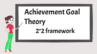 What is Achievement Goal Theory [upl. by Pepin717]