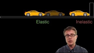 Elastic and Inelastic Collisions [upl. by Gnuy435]