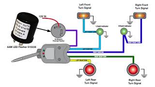 Do you need an LED Flasher [upl. by Refinnaj]