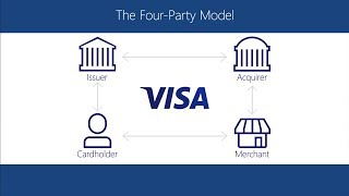 Visa Payment Options About Visa [upl. by Reeta]