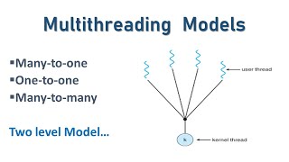 Multithreading Models in Operating system  Unique Vision Academy Official [upl. by Andreas703]