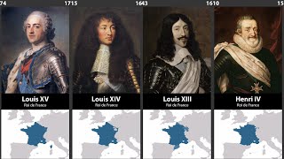 Timeline of the Rulers of France [upl. by Katrine]