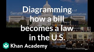 How a bill becomes a law  US government and civics  US government and civics  Khan Academy [upl. by Notlok457]