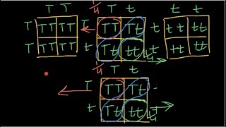 Loss of heterozygosity explained [upl. by Cully374]