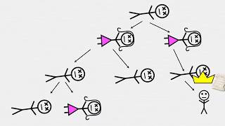 How to Become the British Monarch [upl. by Euridice]