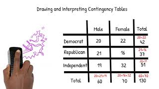 Working with Contingency Tables [upl. by Torosian]