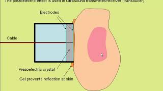 piezoelectric effect [upl. by Ilahsiav369]