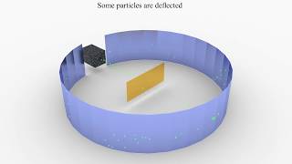 Understanding The Rutherford Experiment Animation [upl. by Mchugh]