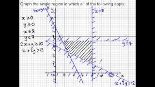 Linear programming  determining the feasible region [upl. by Aramot]