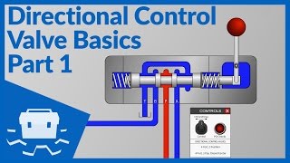 Directional Control Valve Basics  Part 1 [upl. by Dragelin221]