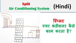 Split Air Conditioning System Hindi [upl. by Rissa]