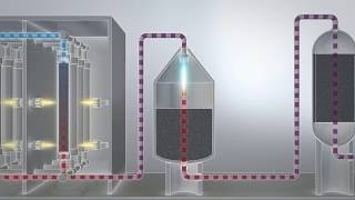 Ammonia synthesis How does it work [upl. by Ynnol]