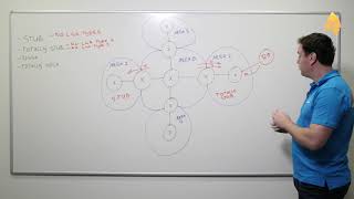 Introduction to OSPF Stub Areas [upl. by Eet]