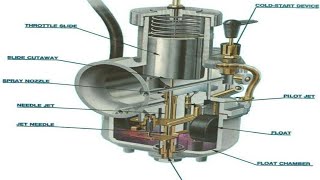 Carburetor and its main parts [upl. by Ariamo922]