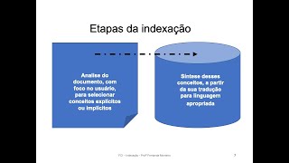 Etapas da indexação [upl. by Aztiray698]