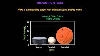 Identifying Misleading Graphs  Konst Math [upl. by Apollo]