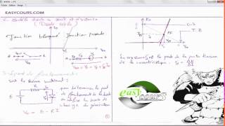 3  Les modeles de la diode  ideal  parfaite  réel  Electronique analogique [upl. by Aserahs]