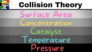 Collision Theory grade 12 Part 2 [upl. by Oilenroc274]