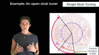 Single Stub Tuning  Lesson 7 [upl. by Na]