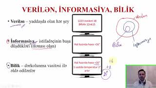 İNFORMASİYA və İNFORMATİKA [upl. by Dnana528]