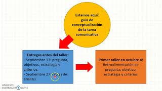 Cómo elaborar un artículo de revisión Parte 1 [upl. by Maridel721]