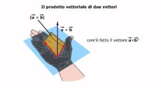 Il prodotto scalare e il prodotto vettoriale [upl. by Schwinn557]