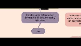 Como hacer un Resumen analítico especializado [upl. by Anitap]