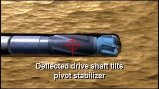 RotarySteerable System  How It Works [upl. by Konstanze]