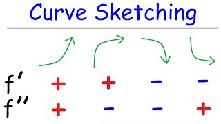 Curve Sketching  Graphing Functions Using Derivatives  Calculus [upl. by Lindeberg521]