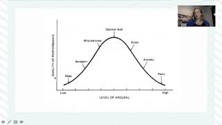 Managing Athletes Arousal The Inverted U Theory [upl. by Odyssey226]