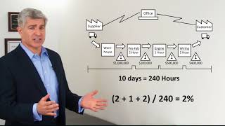 Value Stream Map  What is it How do we use it [upl. by Sirhc]